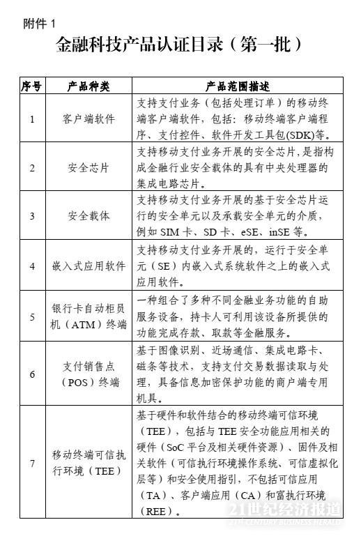 两部委定义“金融科技产品”：App、扫码支付、声纹识别、云计算等11类需要认证