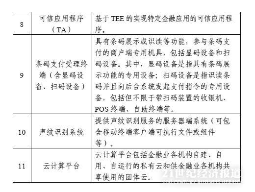 两部委定义“金融科技产品”：App、扫码支付、声纹识别、云计算等11类需要认证