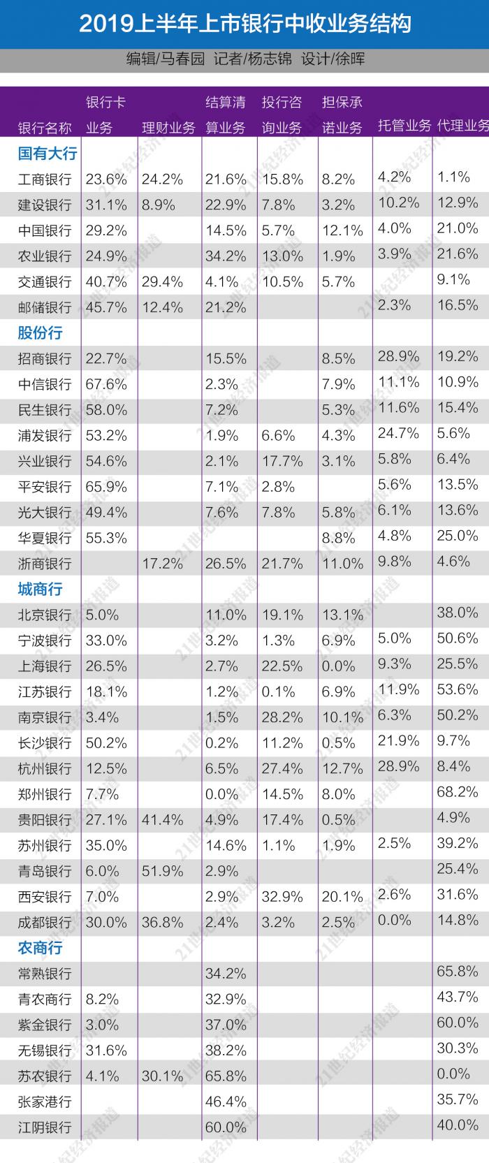 图三
