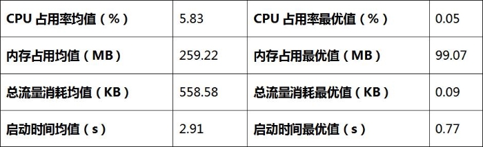 安卓