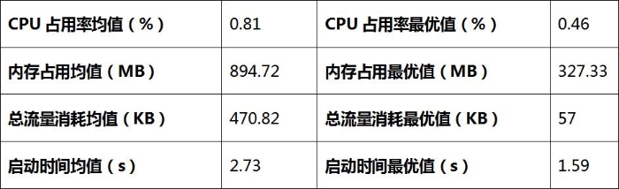苹果