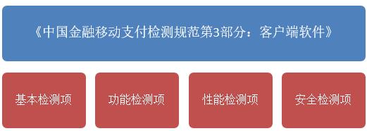 移动金融APP顺利备案 这些规范要遵守