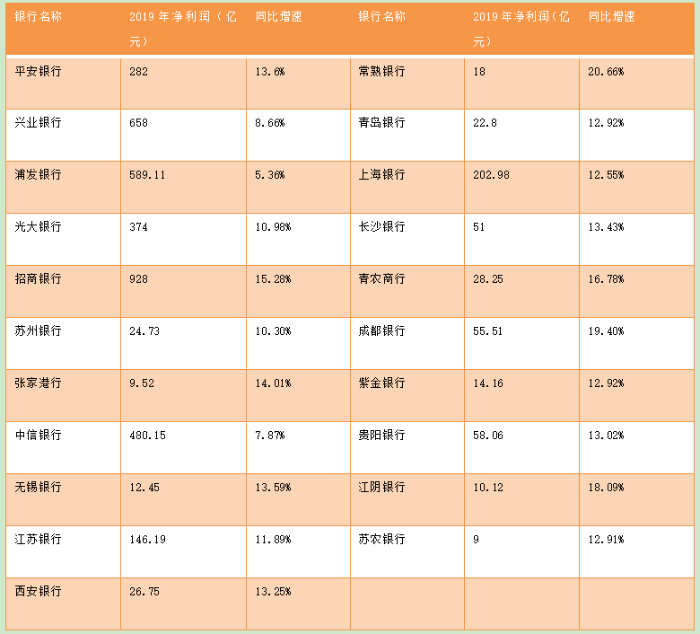 营改增对利润的影响_六大行净利润齐增_齐翔腾达定增