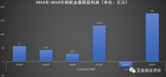 截屏2020-02-18上午8.49.04