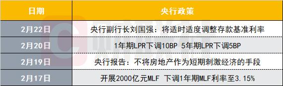 央行近期政策一览