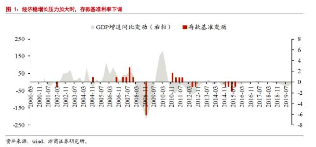 来源：浙商证券