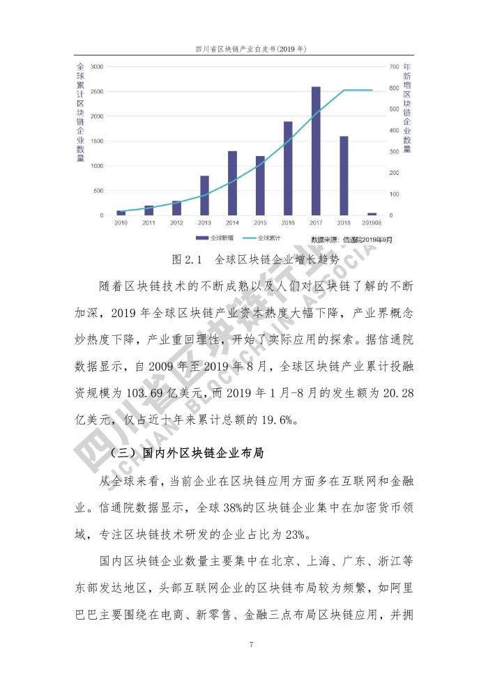 2019年四川省区块链产业白皮书_000015