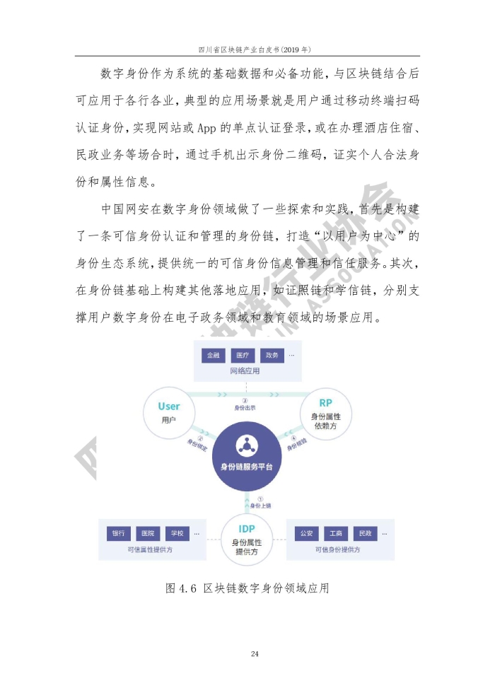 2019年四川省区块链产业白皮书_000032