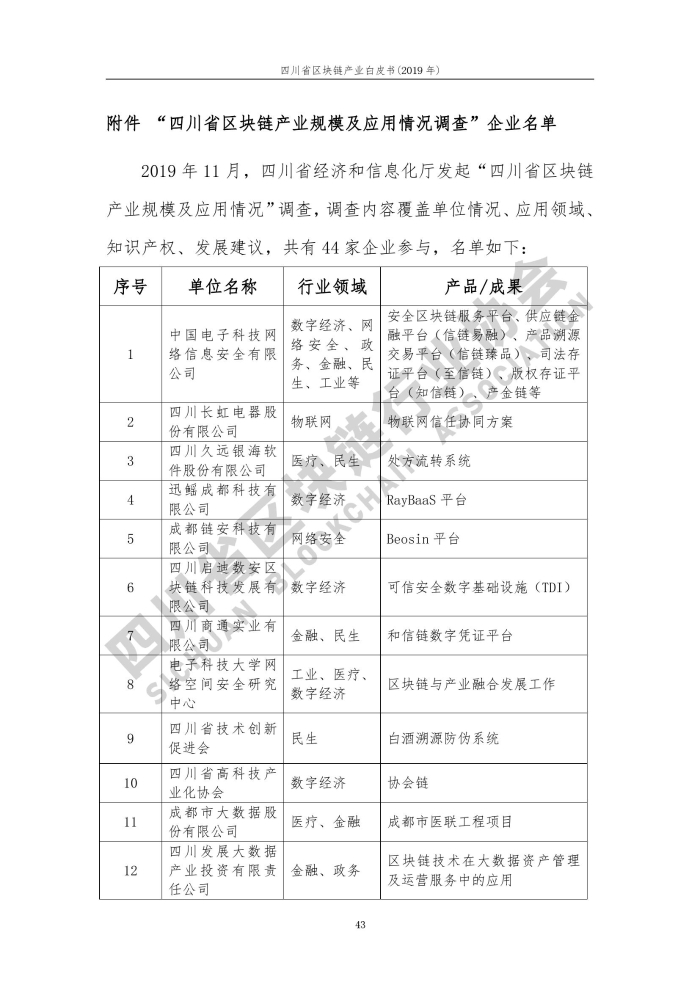 2019年四川省区块链产业白皮书_000051
