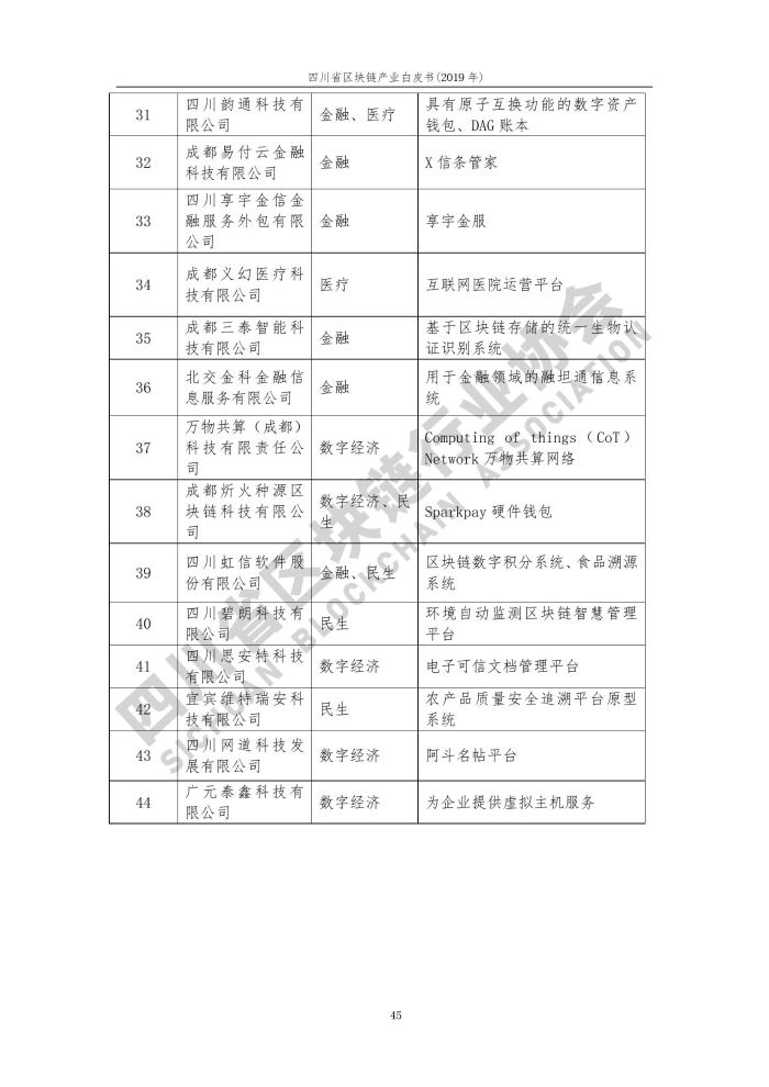 2019年四川省区块链产业白皮书_000053