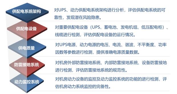 CFCA获得金融业机房动力系统检测机构资质