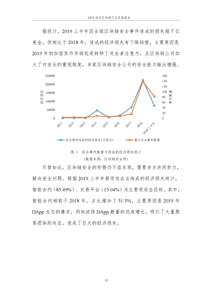 2019年杭州区块行业发展报告_000016