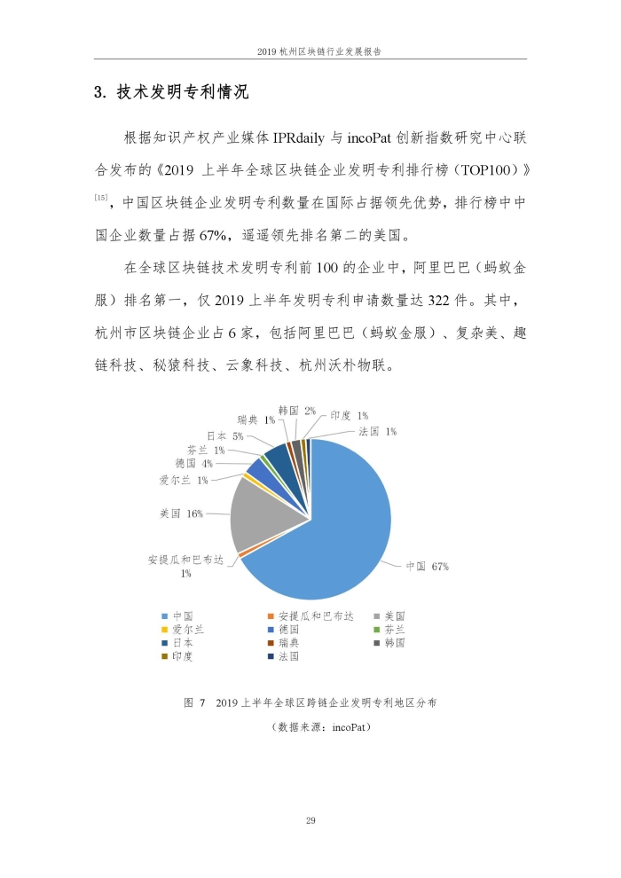 2019年杭州区块行业发展报告_000035