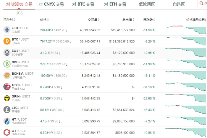 欧易新用户下载注册买卖币种操作及使用总攻略（Web端）