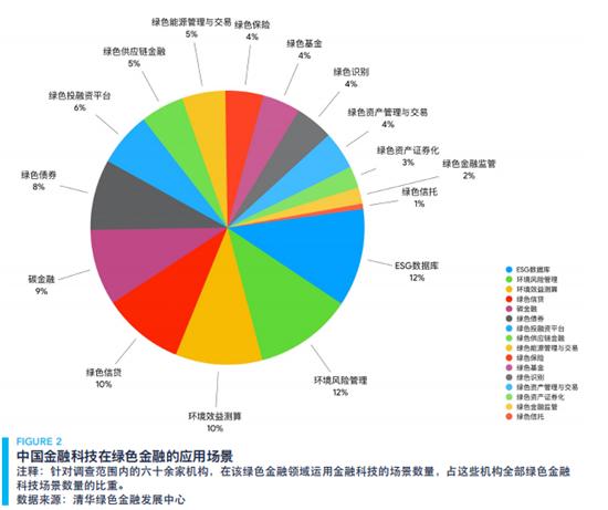 绿色金融痛点待解 金融科技如何破局？