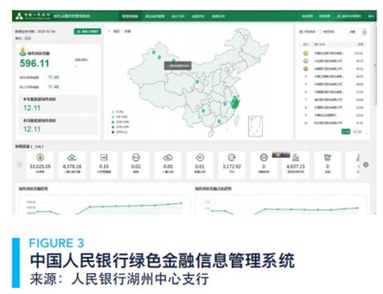 绿色金融痛点待解 金融科技如何破局？