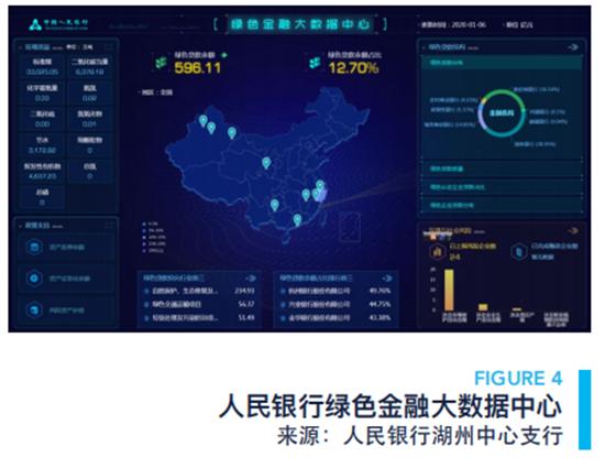 绿色金融痛点待解 金融科技如何破局？