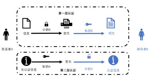央行数字货币与其他虚拟货币究竟有何不同？| 国君计算机
