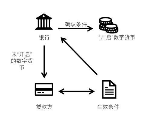 央行数字货币与其他虚拟货币究竟有何不同？| 国君计算机