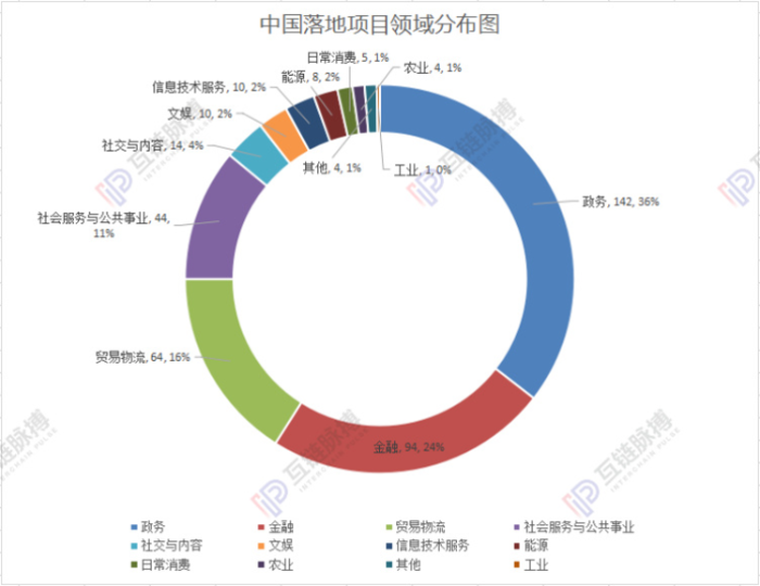 （制图：互链脉搏）