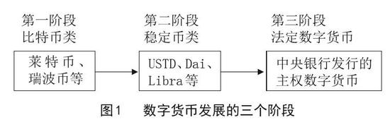 货币功能、货币权力和数字货币的未来