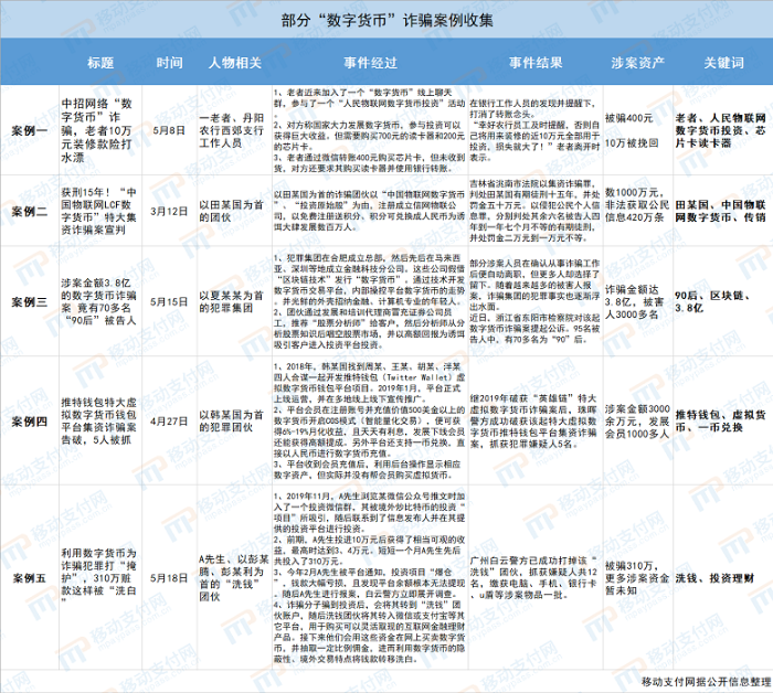 分析几起“数字货币”骗局，我们发现了这些真相