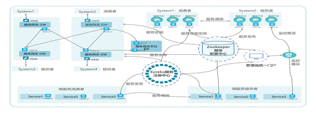 图2 分布式服务网格逻辑架构图