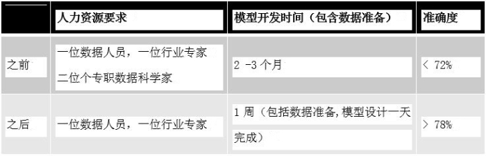 捕获
