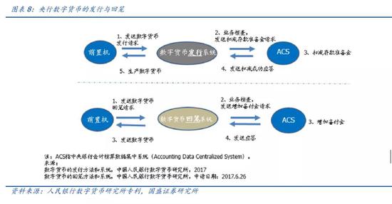 比特币和以太币和其他新的货币_数字货币和比特币的区别_以太币、莱特币比特币区别