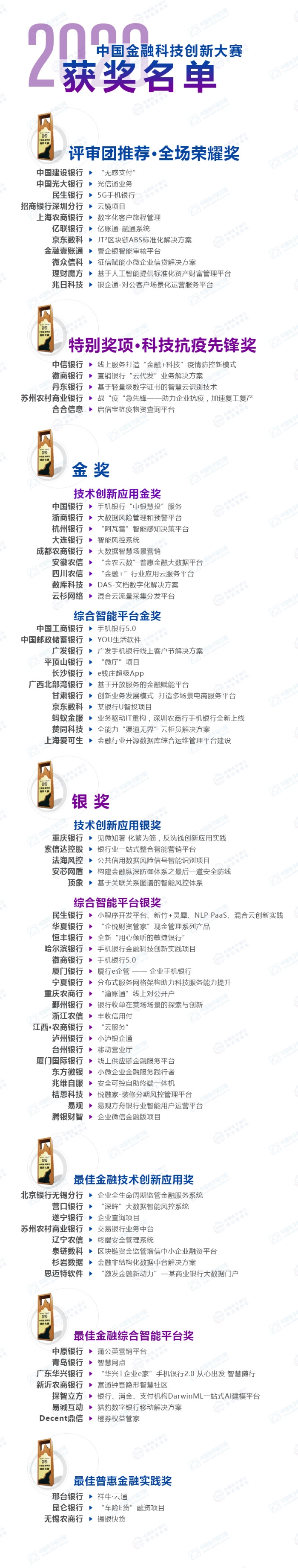 获奖榜单