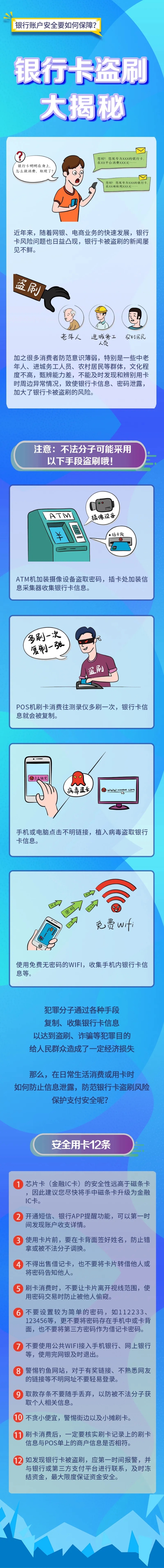 【小课堂】安全用卡12条，谨记！