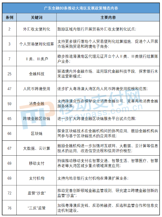 关于贯彻落实金融支持粤港澳大湾区建设意见的实施方案