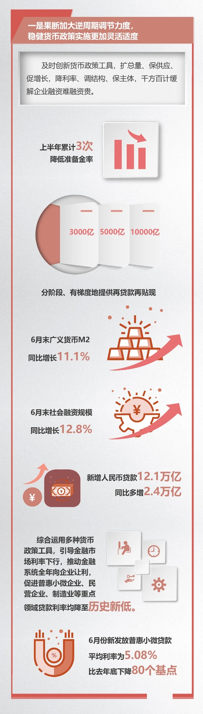 盘点人民银行2020年上半年工作1