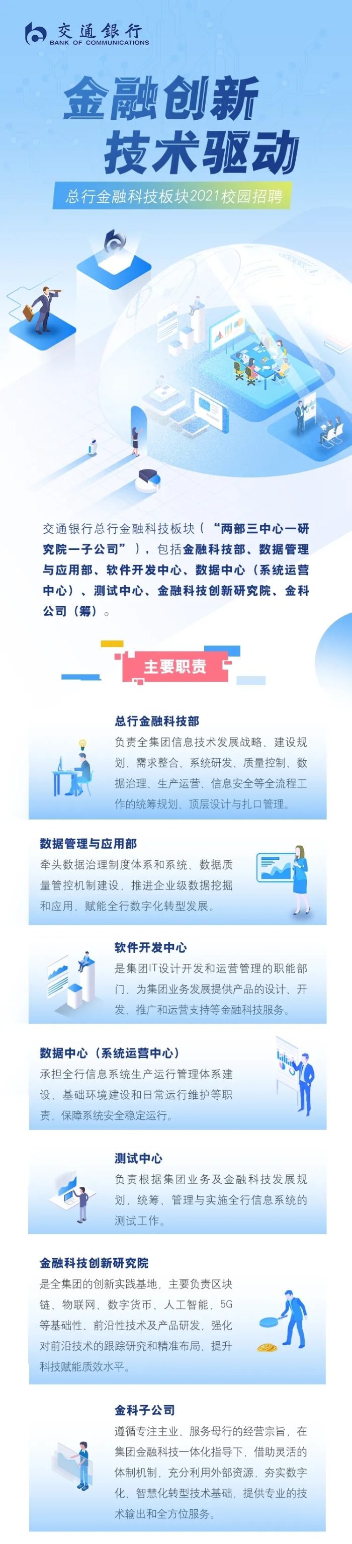 交行总行金融科技板块2021校园招聘