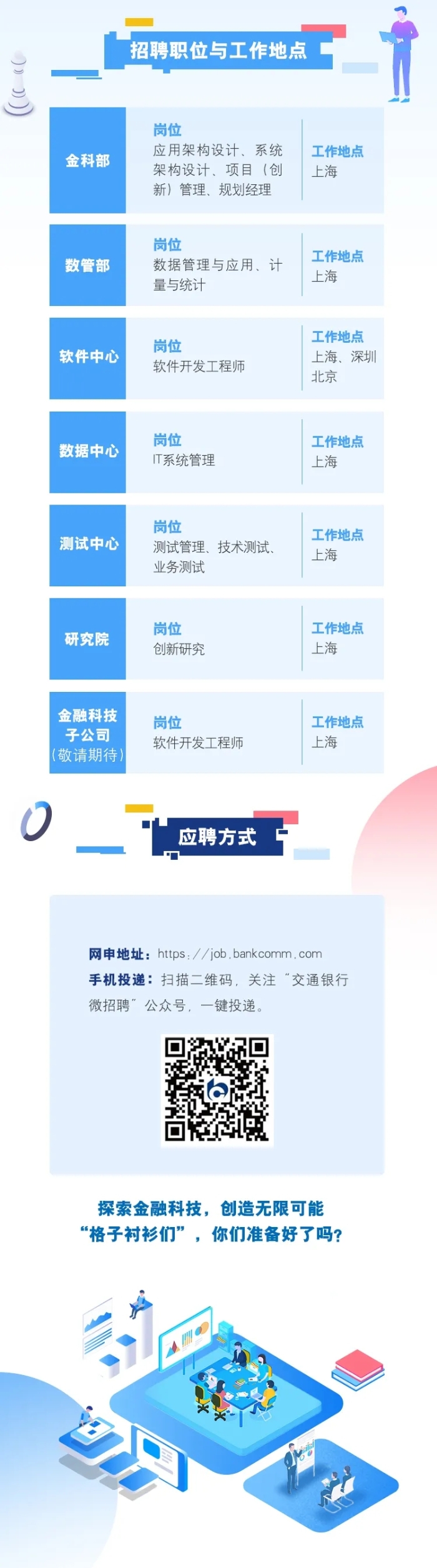 交行总行金融科技板块2021校园招聘3