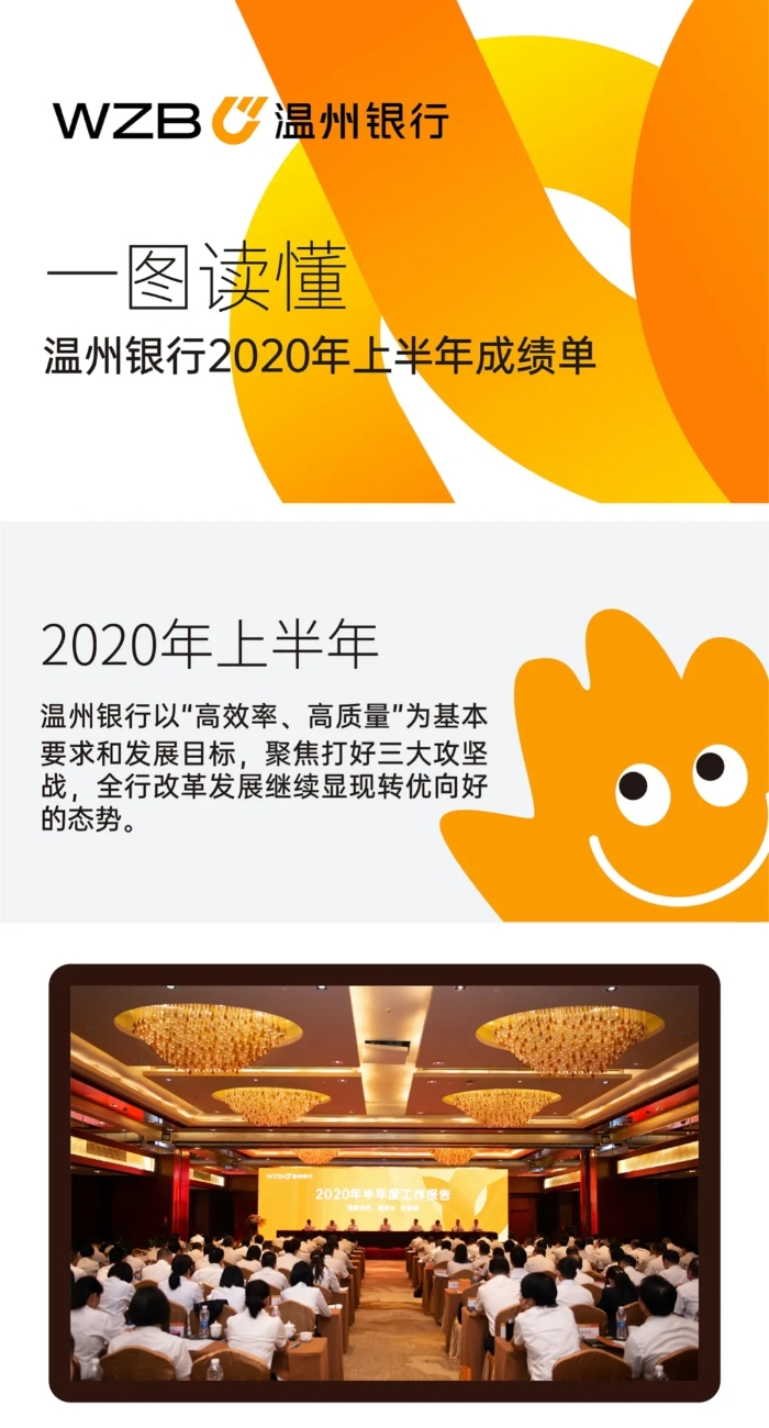 温州银行丨一图读懂上半年成绩单