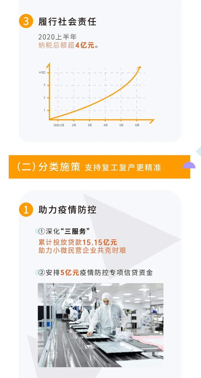 温州银行丨一图读懂上半年成绩单4