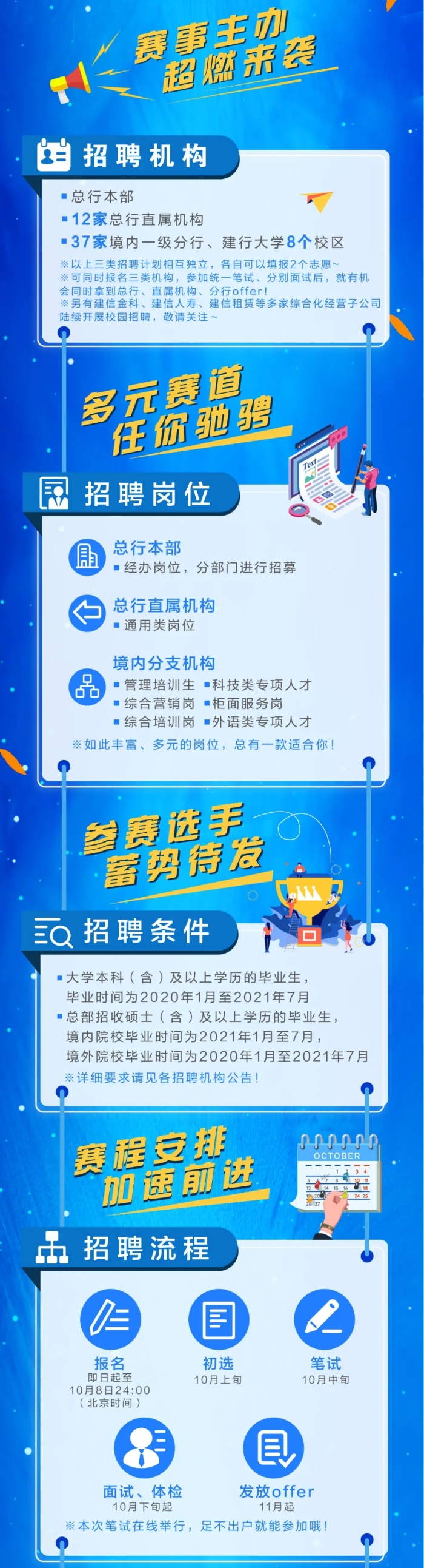 中国建设银行2021年度校园招聘正式启动！1