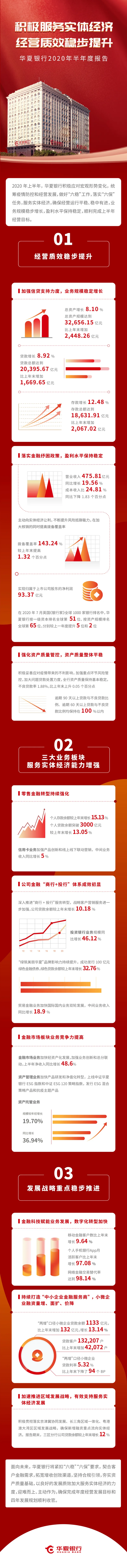 华夏银行2020年半年度报告