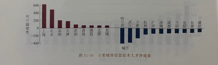 《中国科技人力资源发展研究报告（2018）——科技人力资源的总量、结构与科研人员流动》