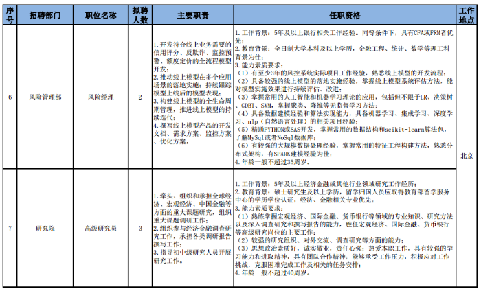 风险控制招聘_01548人力资源培训教材 招聘配置与离职风险控制 PPT86页 .ppt 互联网文档类资源 CSDN下载(5)