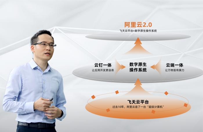 张建锋
