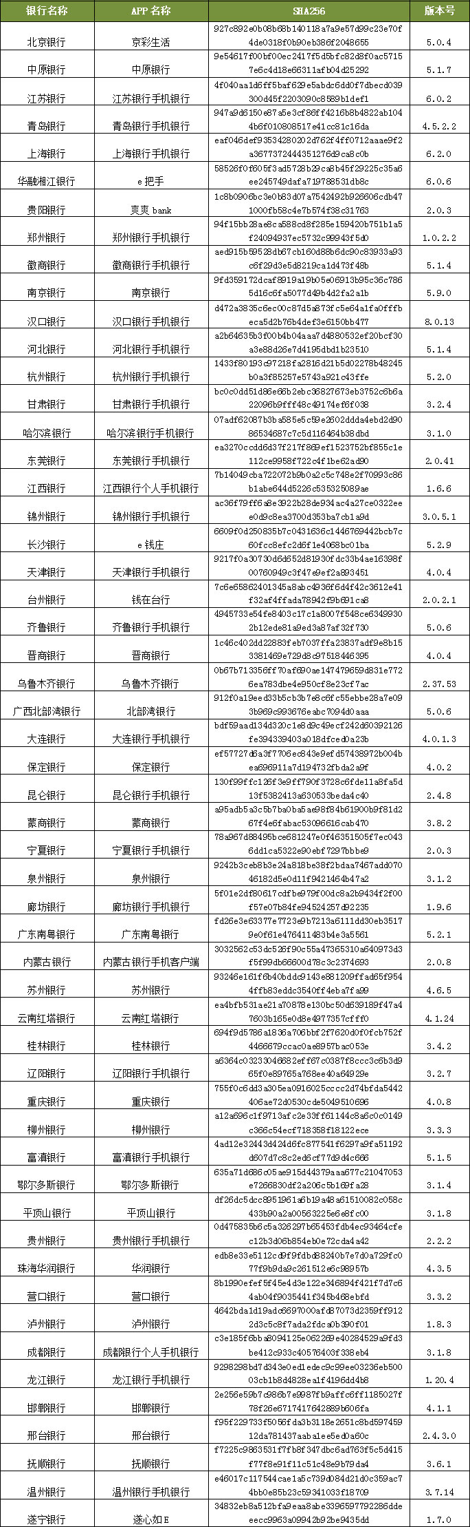 表2
