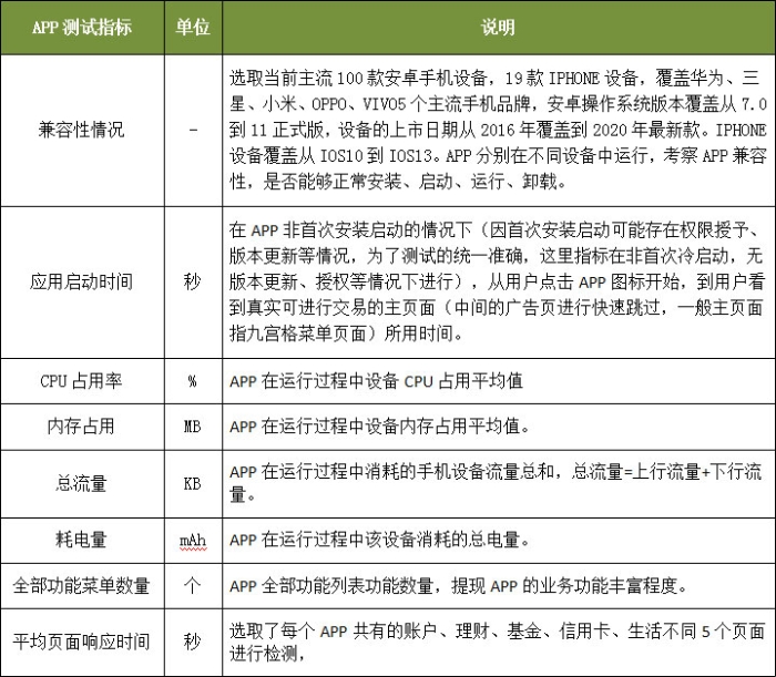 表4