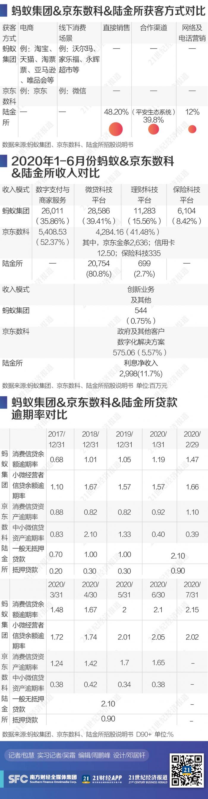 金融科技三巨头