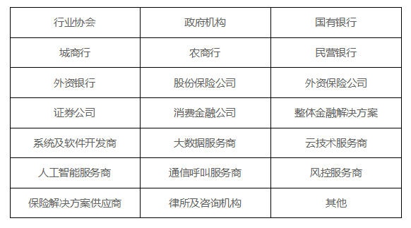 参会机构