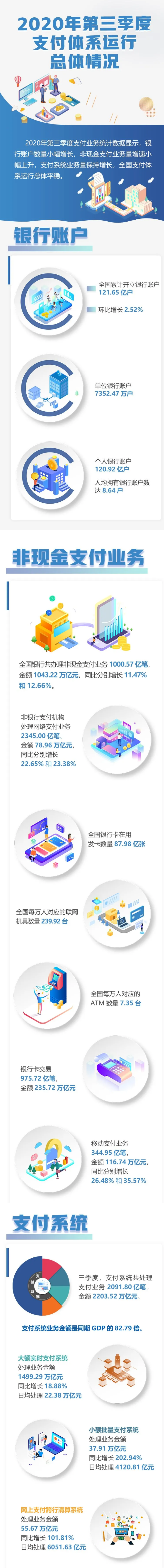 2020年第三季度支付体系运行总体情况