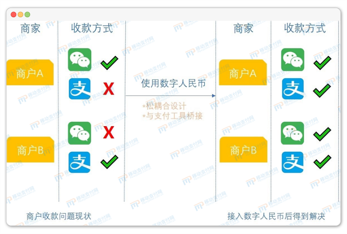 邮储银行福建省分行：数字人民币让福州人生活更方便！