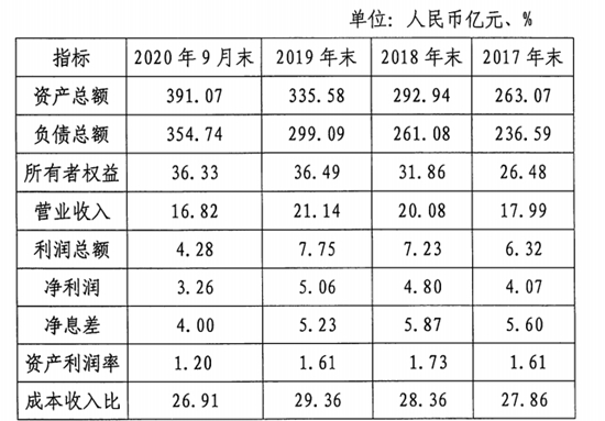 首份2021年同业存单发行计划出炉！福建莆田农商行预计发行25亿元