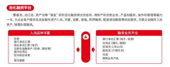 强对公之长、补零售之短 浙商银行平台化服务战略筑起价值之桥